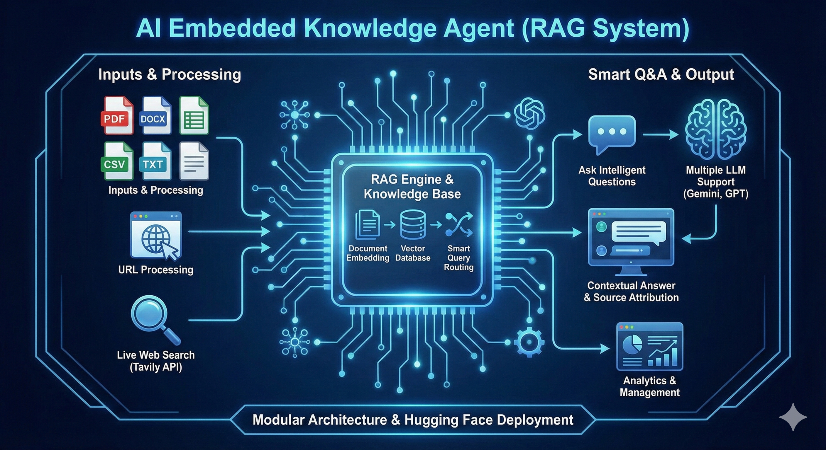 AI Embedded Knowledge Agent