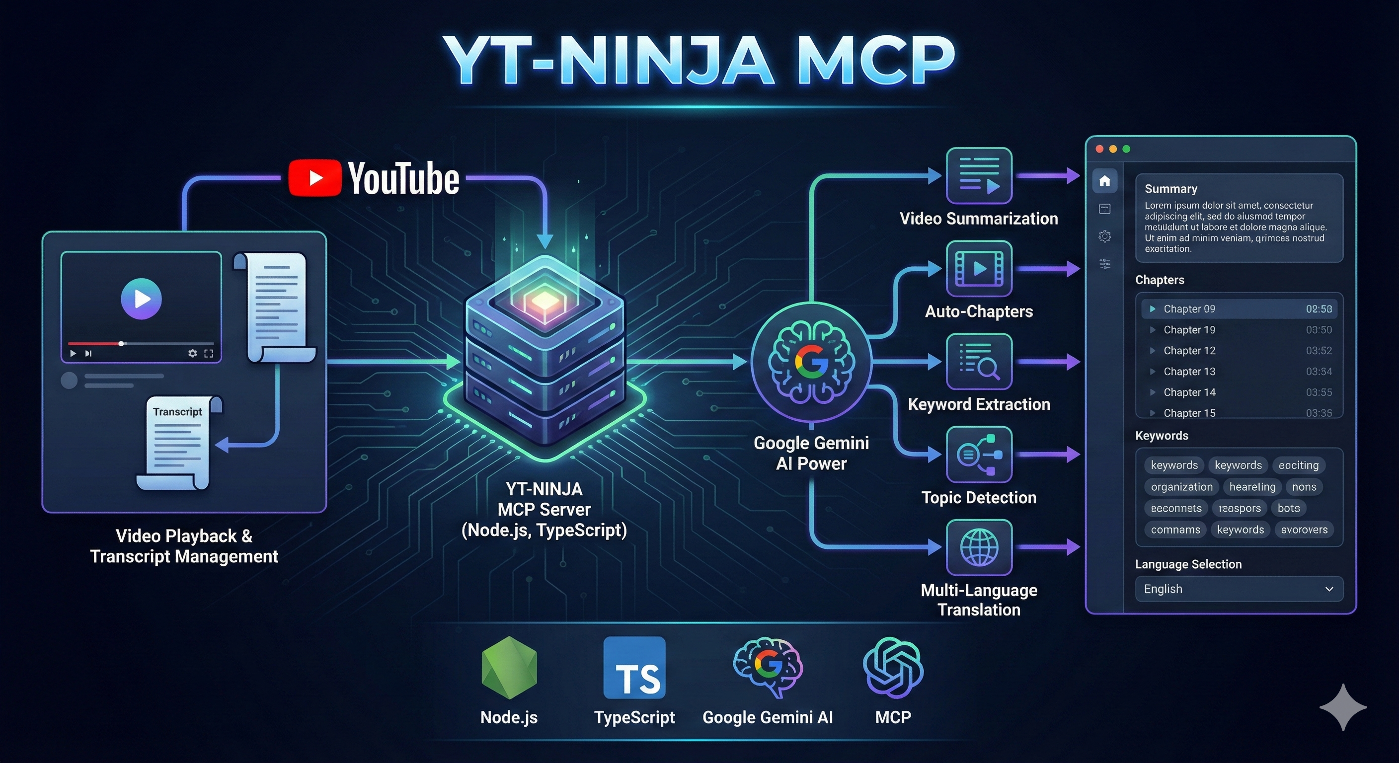 YT-NINJA MCP